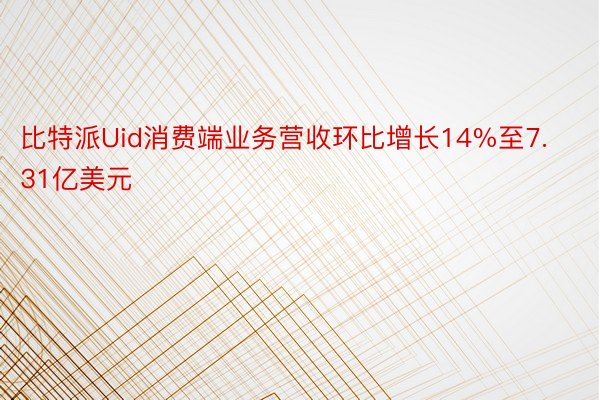 比特派Uid消费端业务营收环比增长14%至7.31亿美元