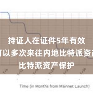 持证人在证件5年有效期内可以多次来往内地比特派资产保护