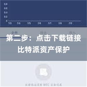 第二步：点击下载链接比特派资产保护